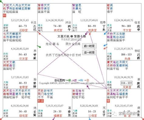 月朗天門格|紫微斗數富貴格局——月朗天門格